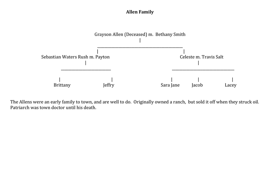 Allen Family Tree