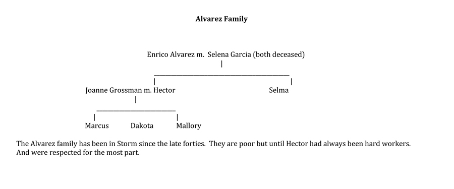 Alvarez Family  Tree