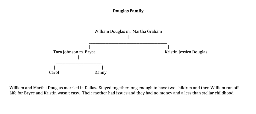 Douglas Family Tree