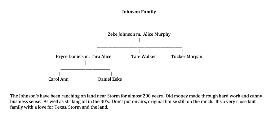 Johnson Family Tree