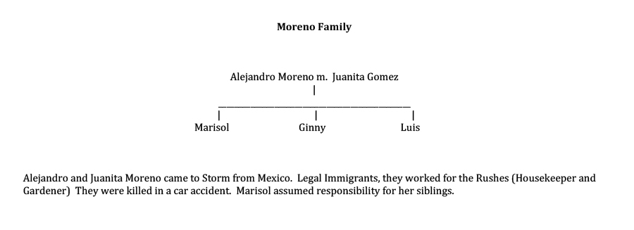Moreno Family Tree