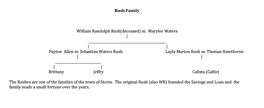 Rush Family Tree