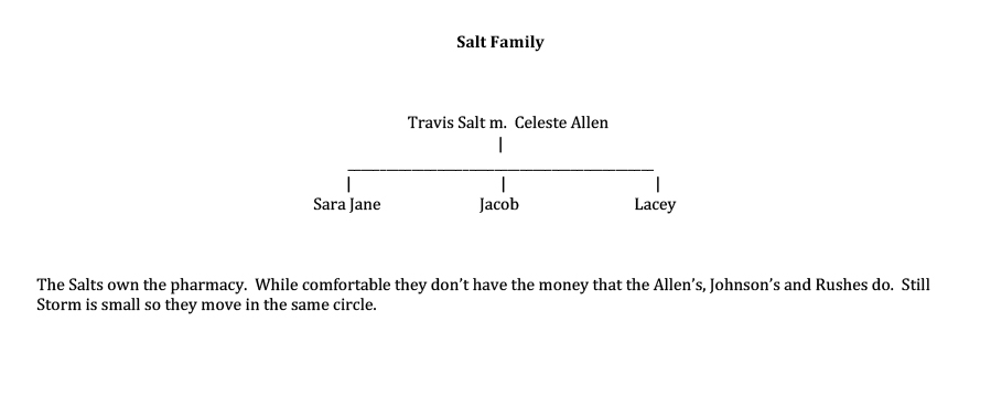 Salt Family Tree